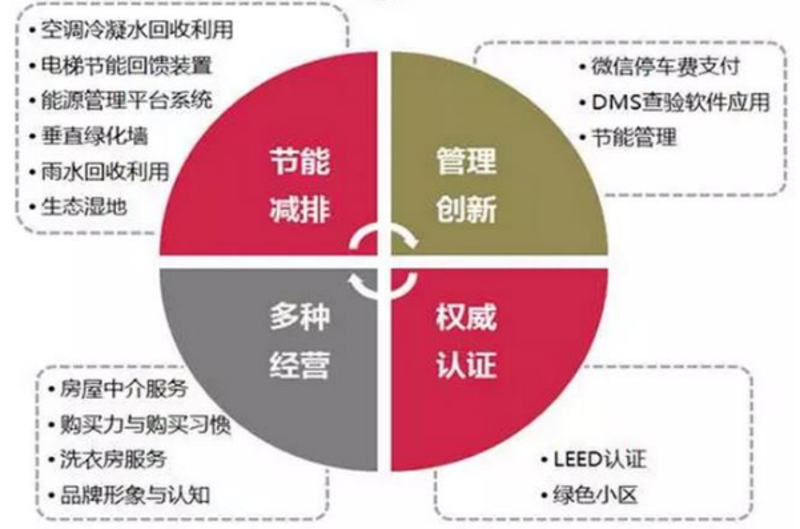 物联网支付平台:绿电智行科技如何引领新能源汽车行业