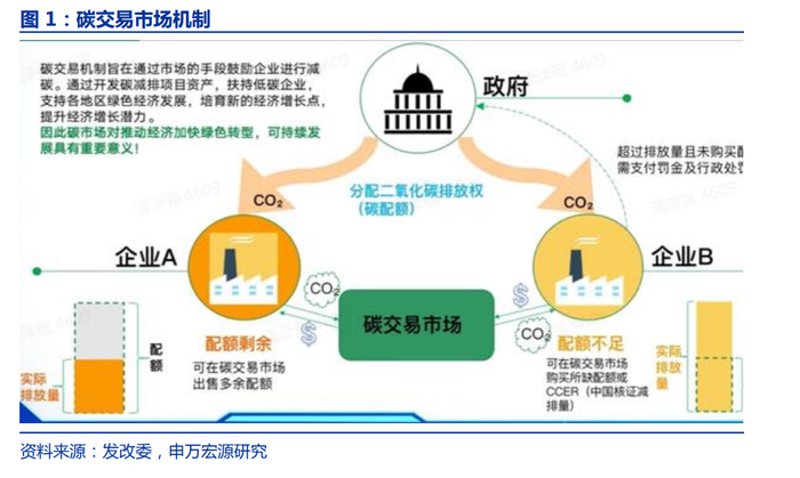 绿色支付开发